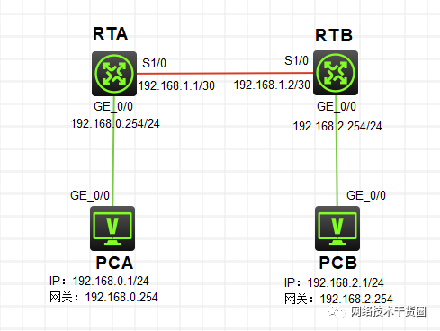 PCB设计