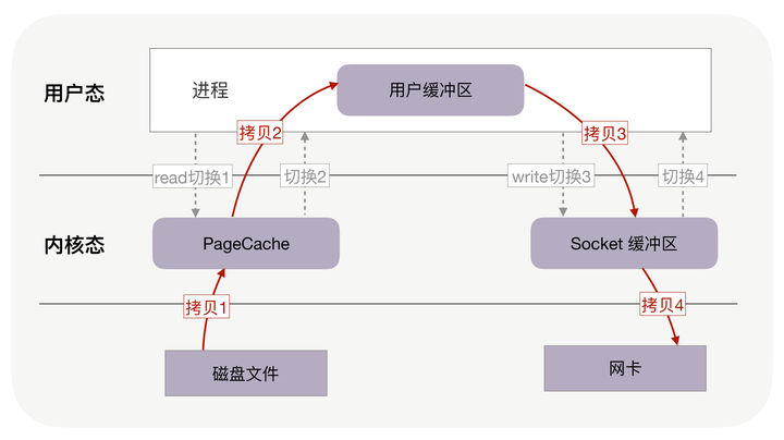 服务器