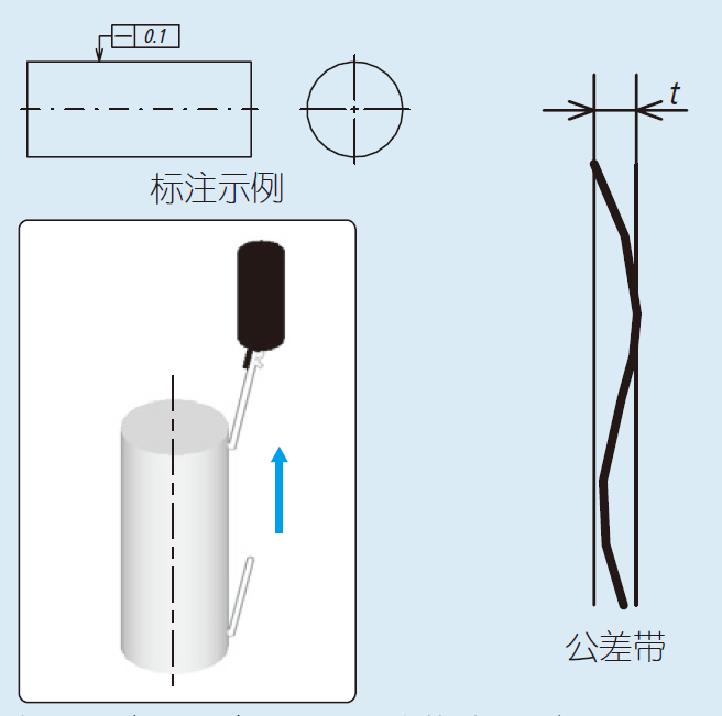 零部件