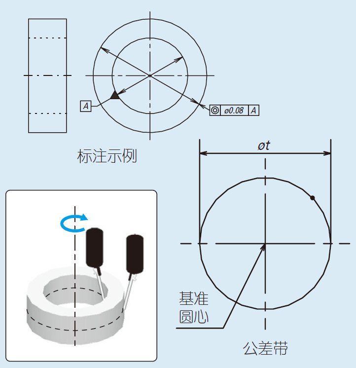 零部件