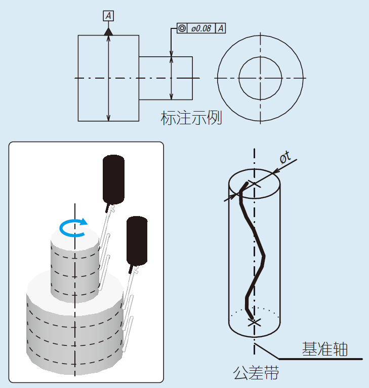 零部件