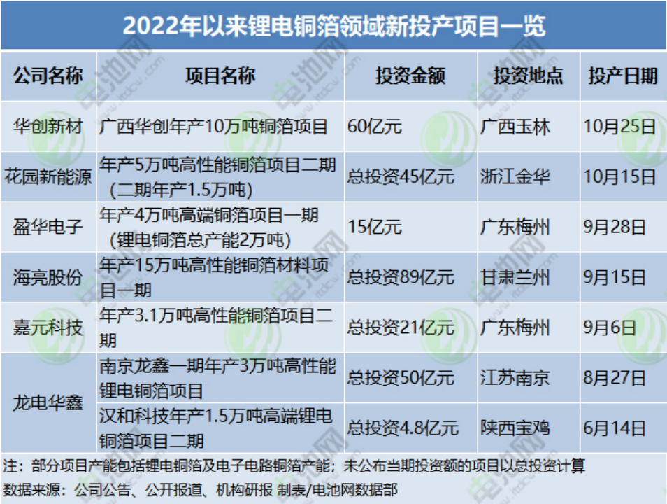 acfab5d8-8c62-11ed-bfe3-dac502259ad0.png