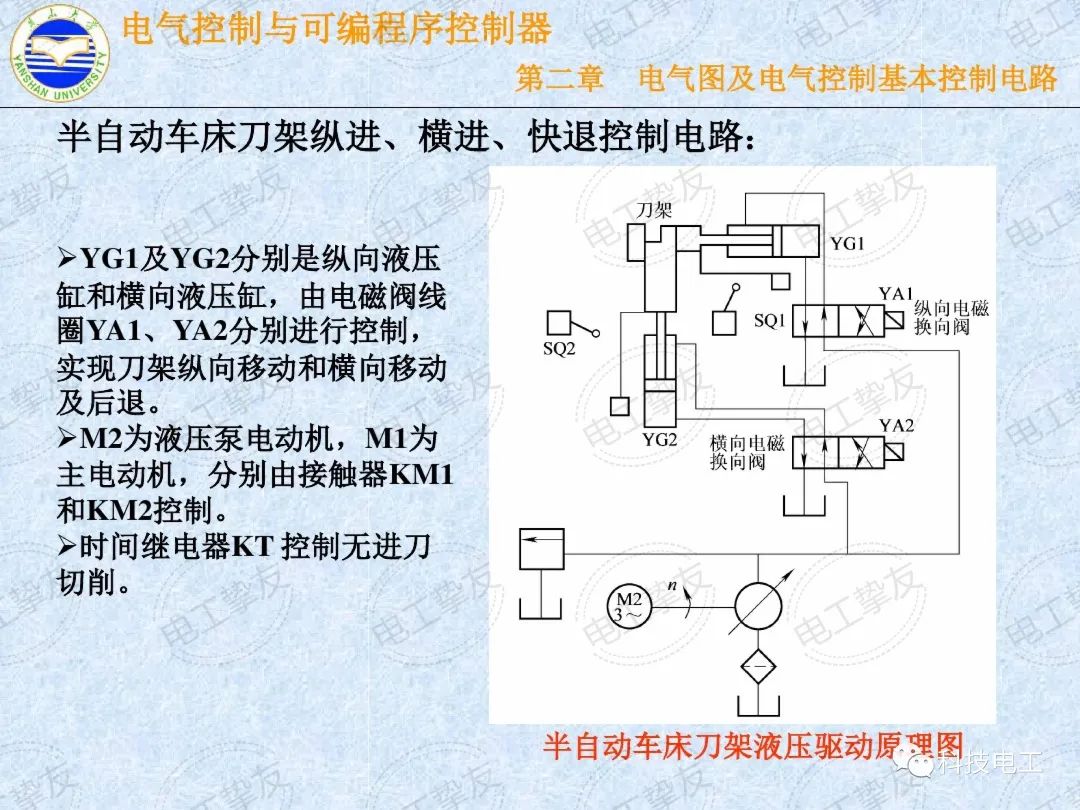 控制器