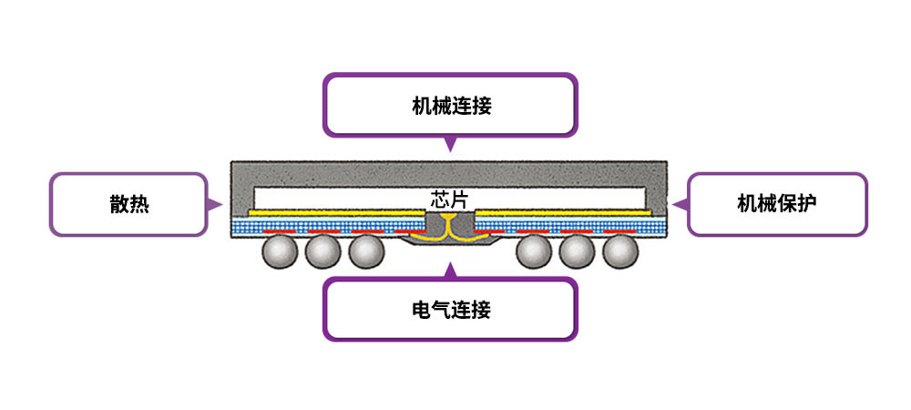 半导体封装