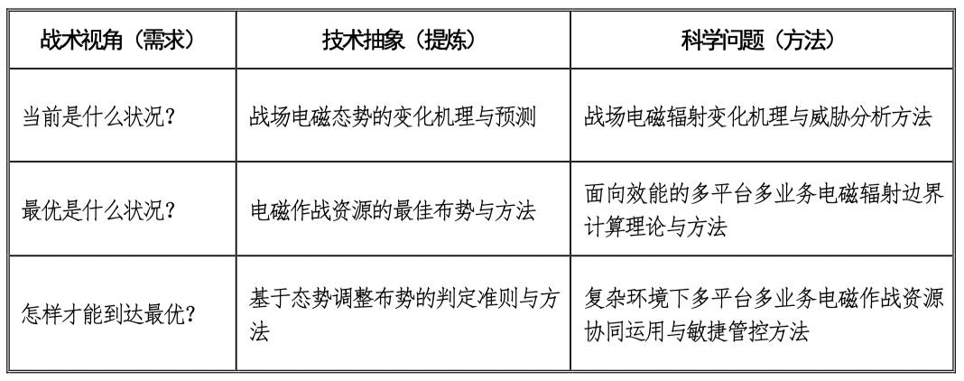 电磁频谱