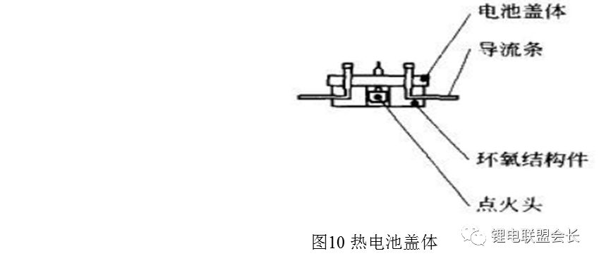 电化学