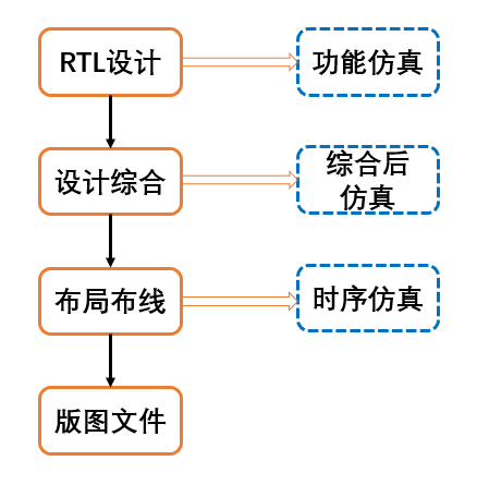 仿真