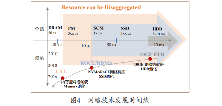 SSD