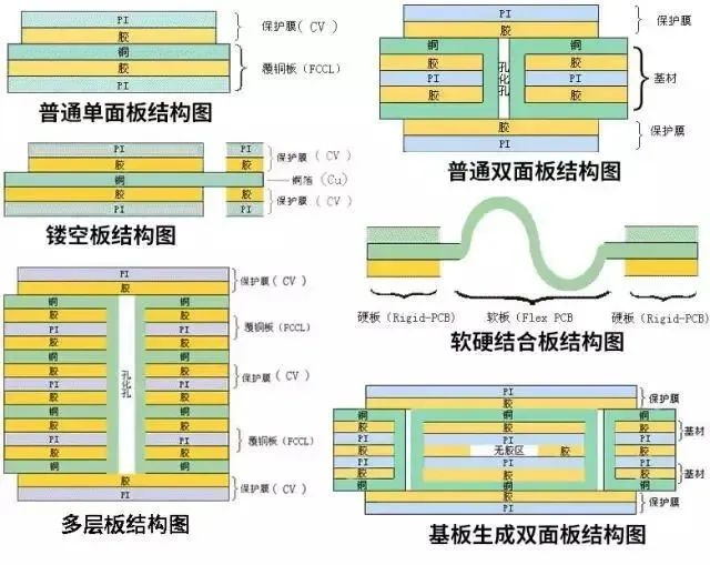 线路板