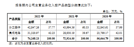 驱动IC