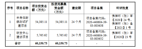 驱动IC