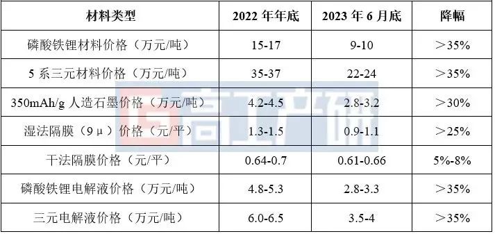 磷酸铁锂电池