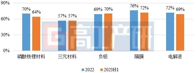 磷酸铁锂电池