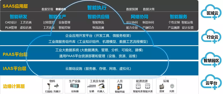 博鱼(中国)官方网站-BOYU SPORTS锂电池智能制造的四个阶段(图1)
