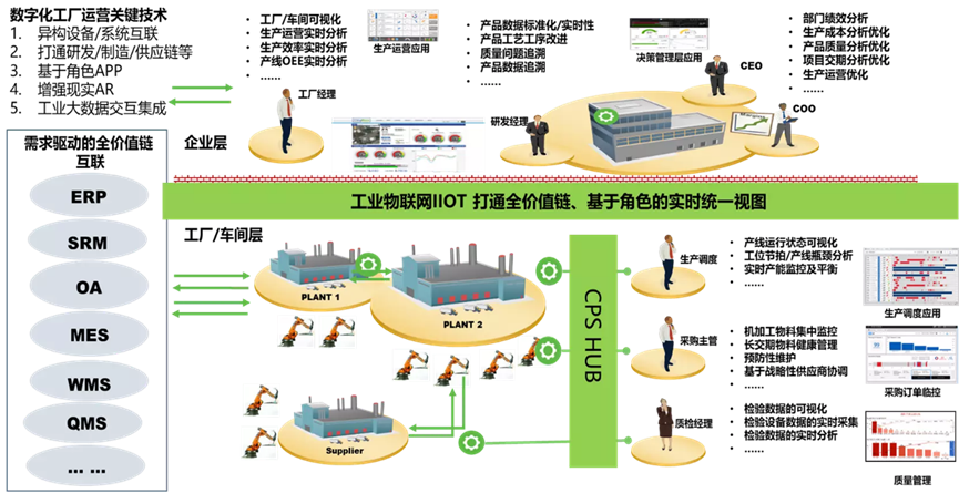 博鱼(中国)官方网站-BOYU SPORTS锂电池智能制造的四个阶段(图2)