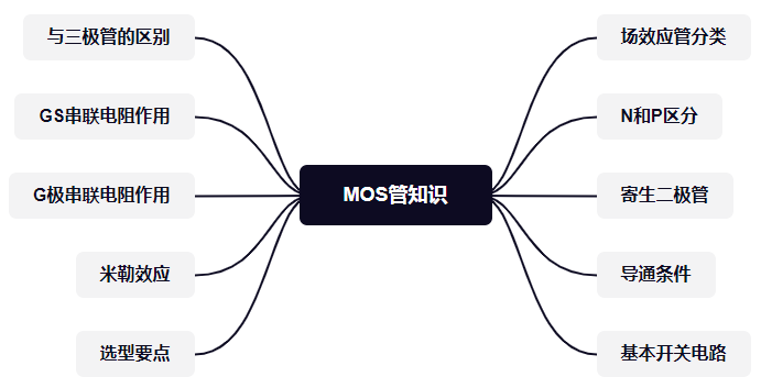 MOSFET