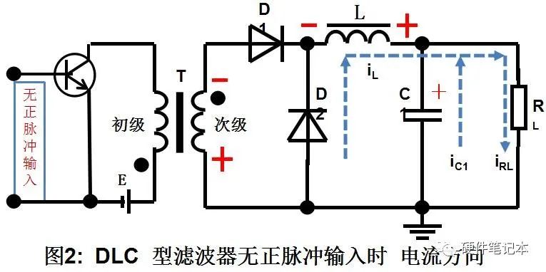 滤波器