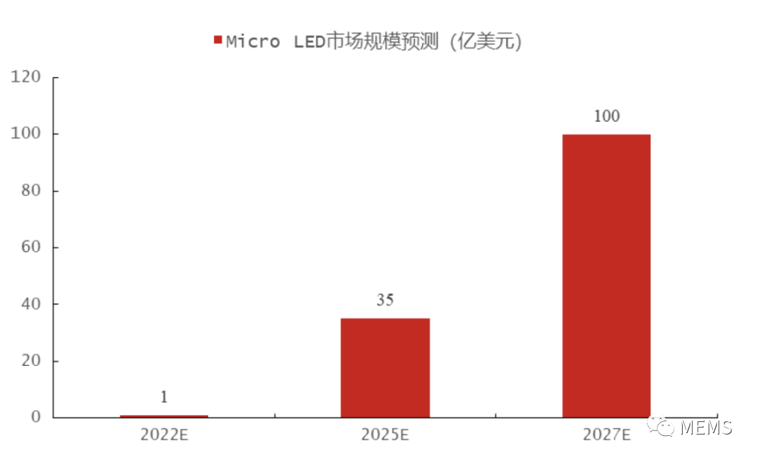 Micro LED