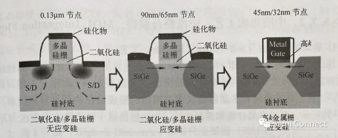 晶硅