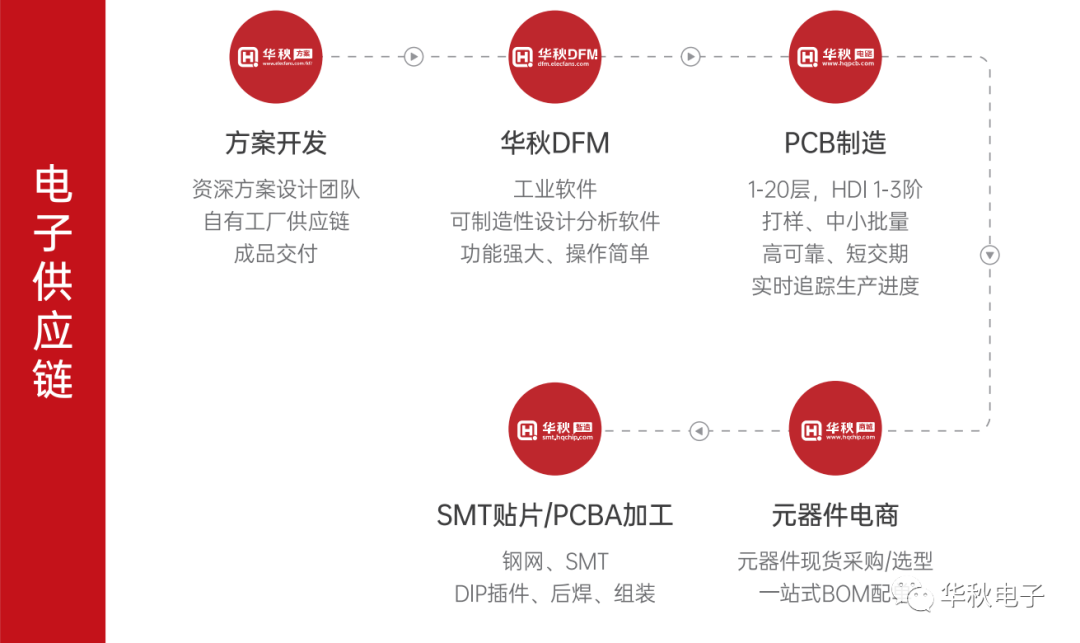 数字化