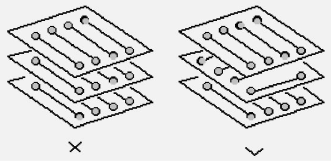 PCB设计