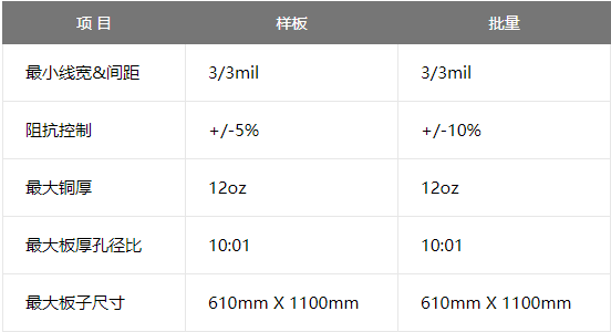 PCB设计