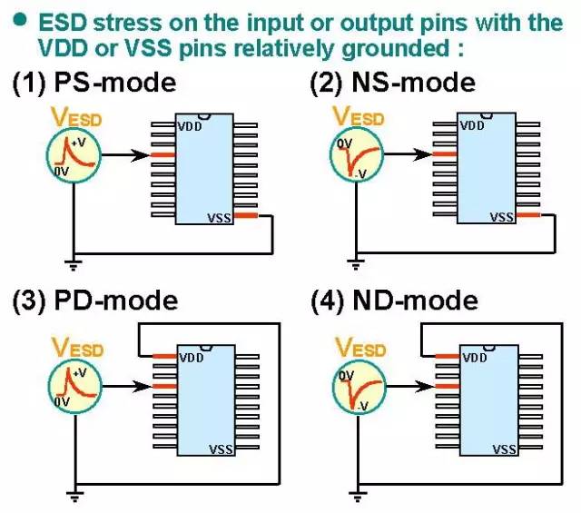 ESD