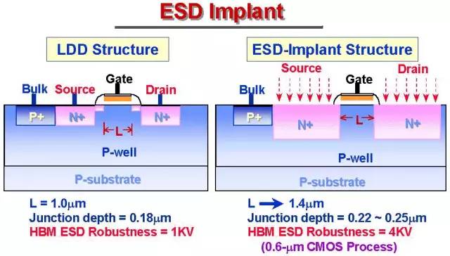 ESD