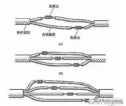 电线