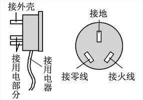 电源插头