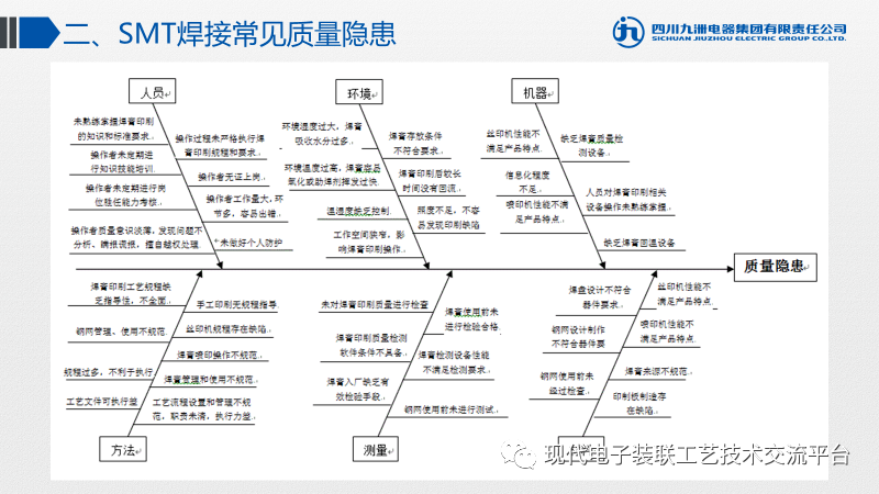 焊接技术