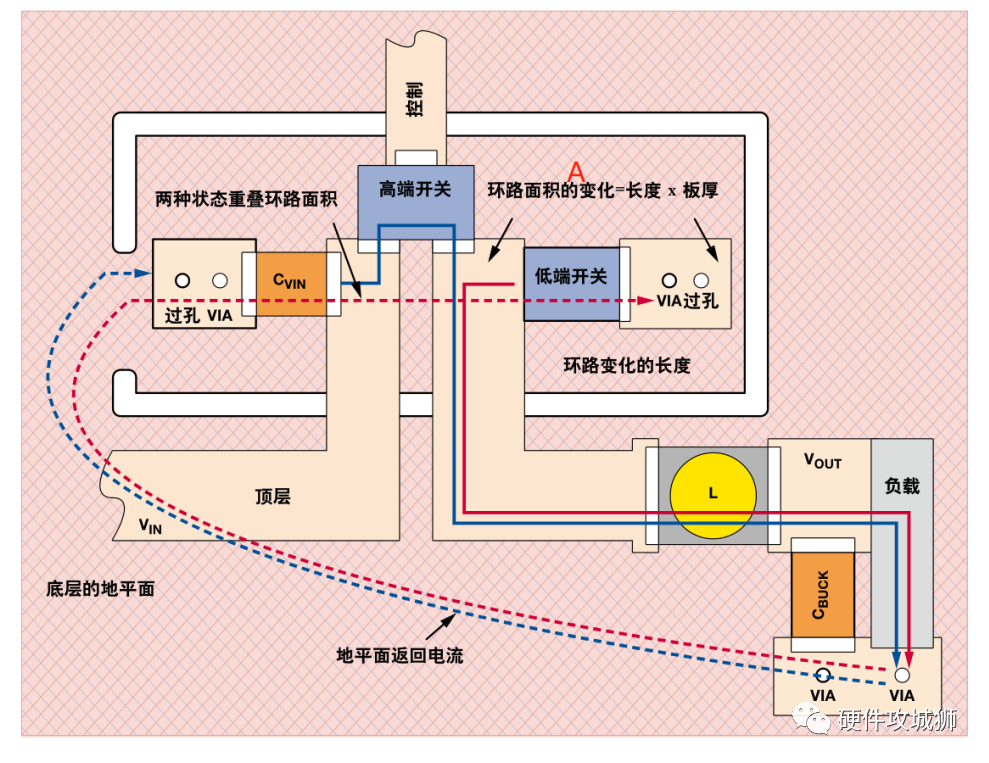 电磁感应