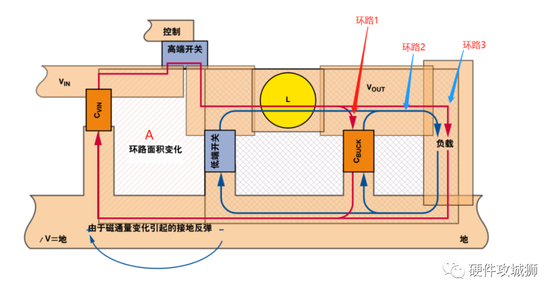 电磁感应