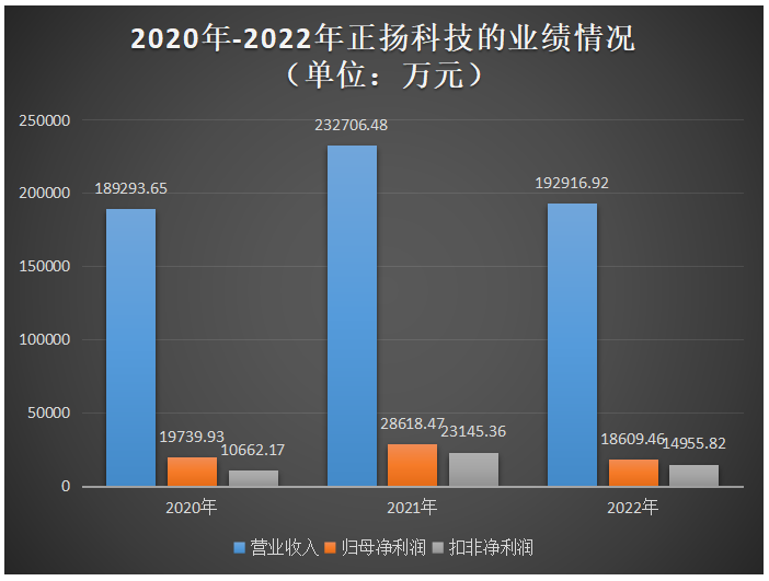 电子发烧友