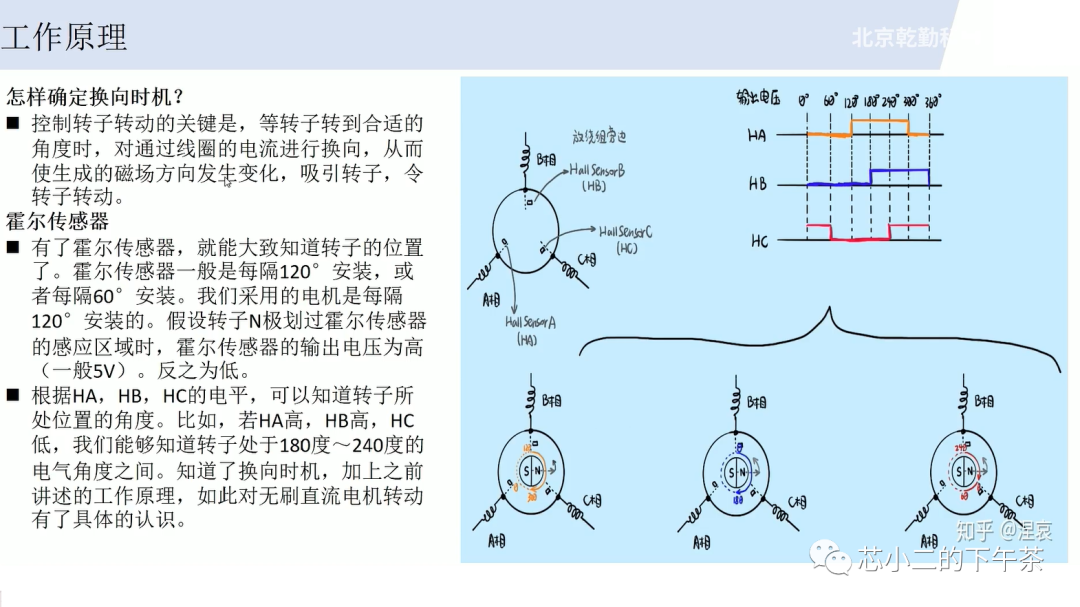 驱动系统