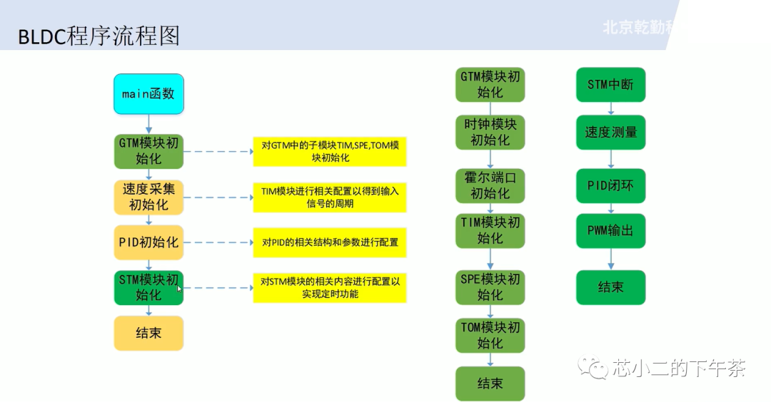 驱动系统