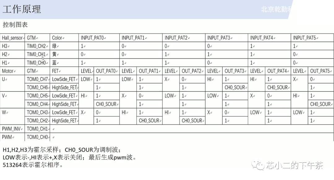 驱动系统