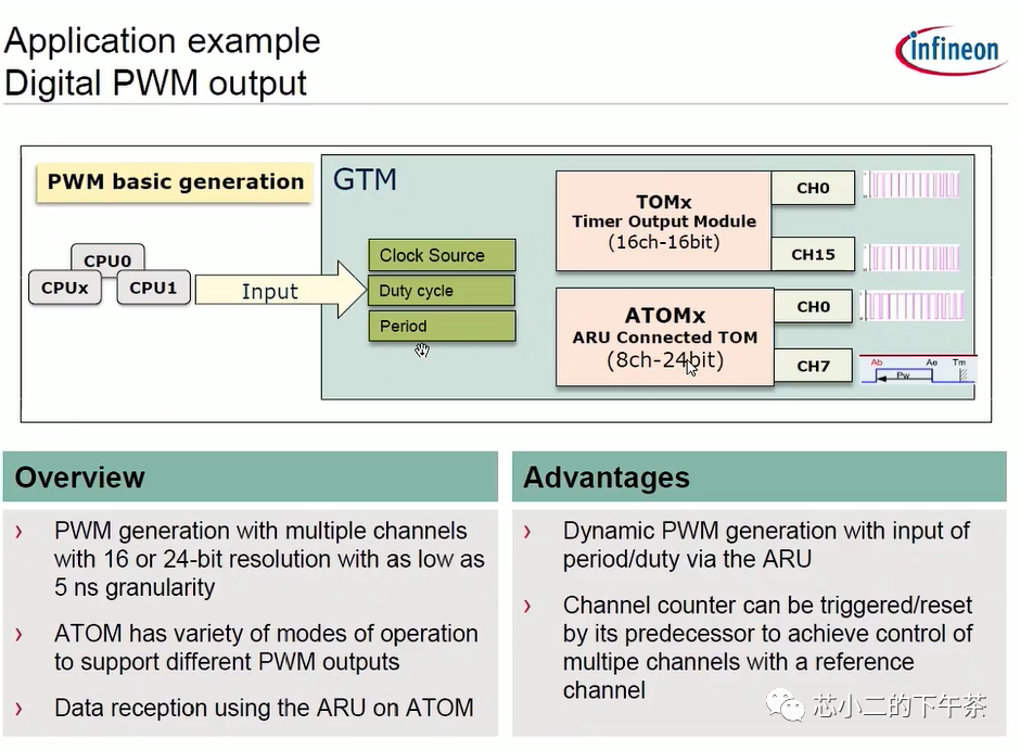 PWM