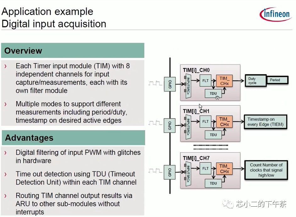 PWM