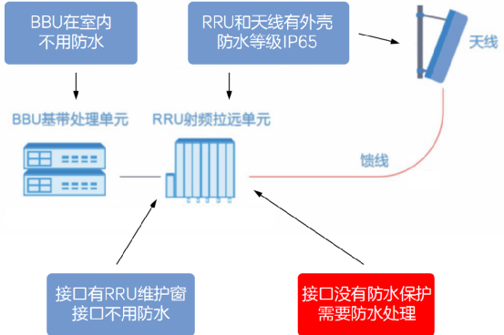 基站