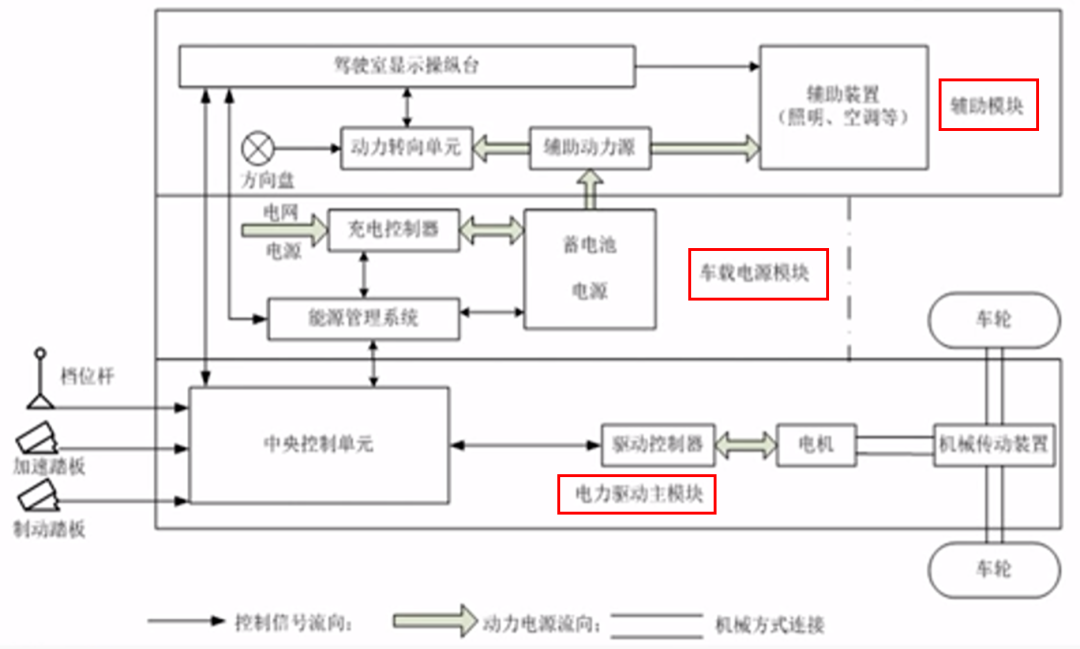 新能源汽车