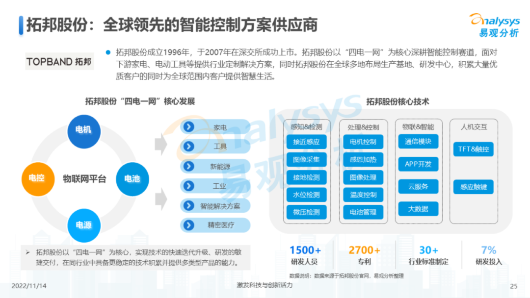 5G基站