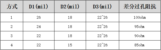 华秋电子