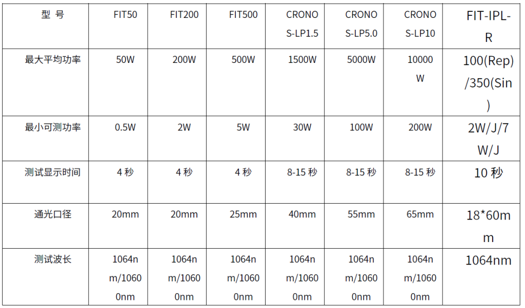 RS232接口