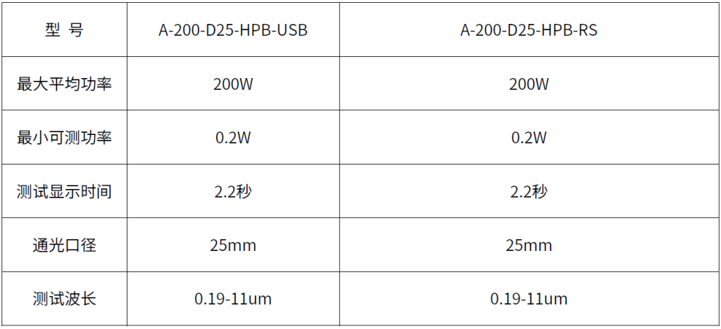 RS232接口