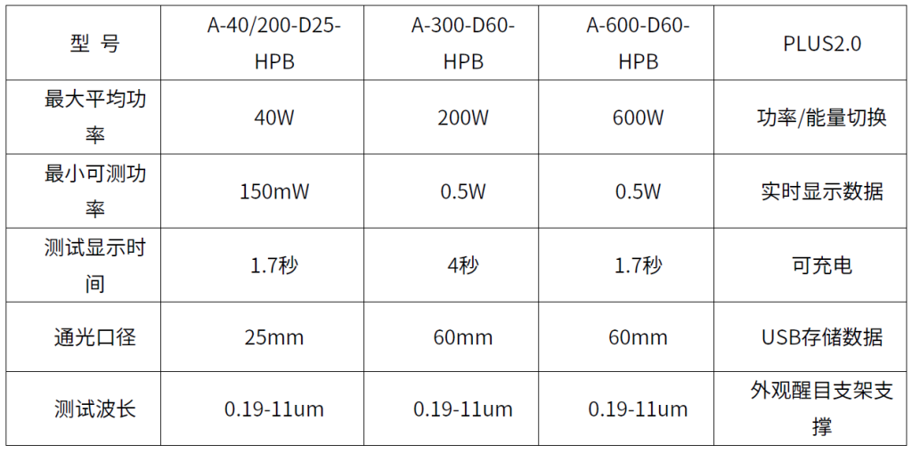 RS232接口