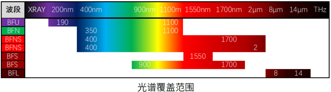 控制器