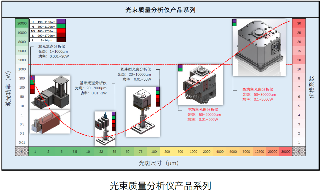 RS232接口