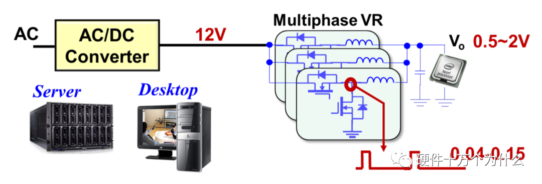 MOSFET