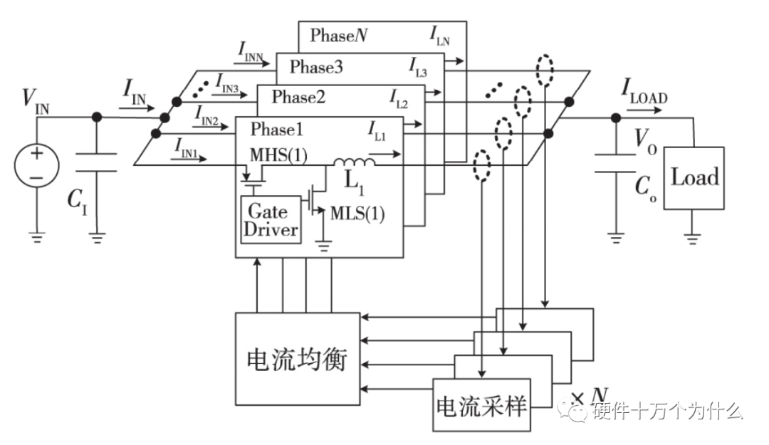 MOSFET